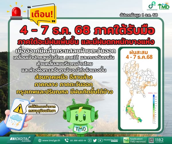 กรมอุตุนิยมวิทยา เตือน 4-7 ธันวาคม 2568 ภาคใต้เตรียมรับมือฝน ... รูปภาพ 1