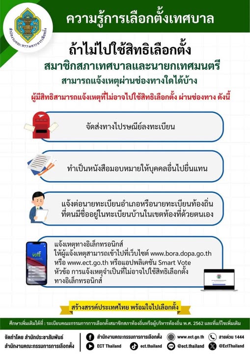 ความรู้การเลือกตั้งเทศบาล Image 1