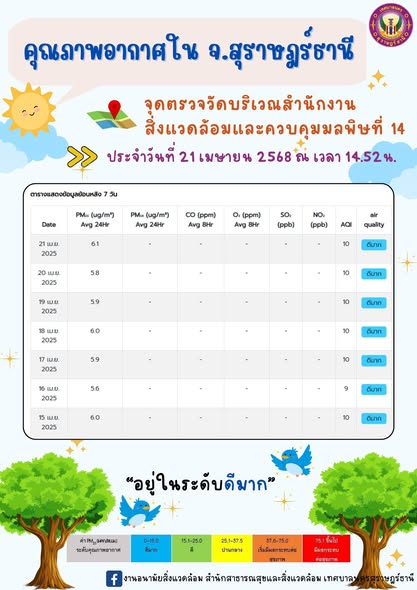 รายงานสถานการณ์คุณภาพอากาศ ประจำวันที่ 21 เมษายน 2568 ณ เวลา ... Image 1