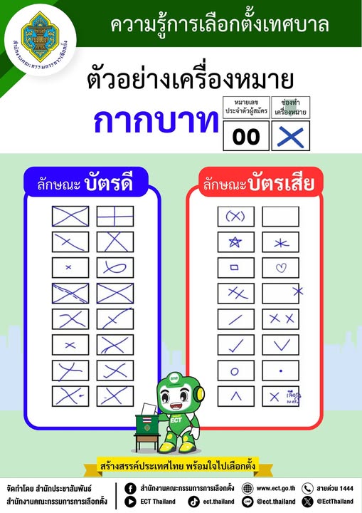 "ความรู้การเลือกตั้งเทศบาล" รูปภาพ 1