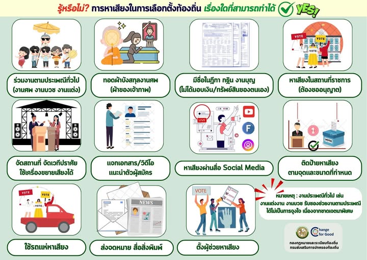 รู้หรือไม่ ? การหาเสียงในการเลือกตั้งเรื่องใดที่สามารถทำได้ Image 1