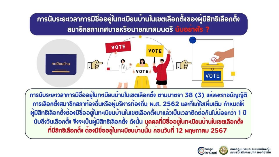 การนับระยะเวลาการมีชื่ออยู่ในทะเบียนบ้านในเขตเลือกตั้งของผู้ ... Image 1