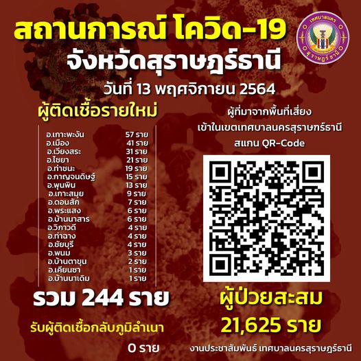 สถานการณ์ผู้ติดเชื้อโควิด-19 รูปภาพ 1