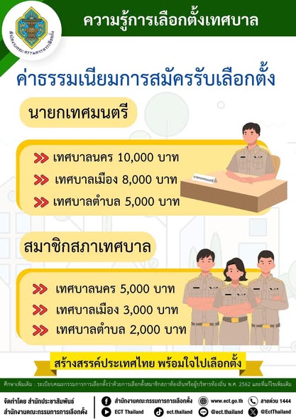 ความรู้เกี่ยวกับการเลือกตั้งเทศบาล Image 1