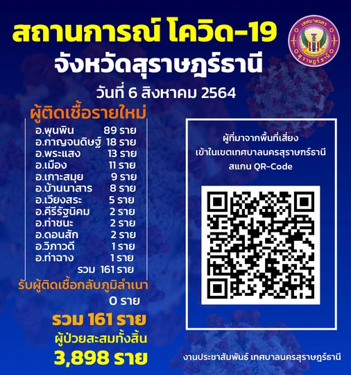 สถานการณ์ผู้ติดเชื้อโควิด-19 รูปภาพ 1