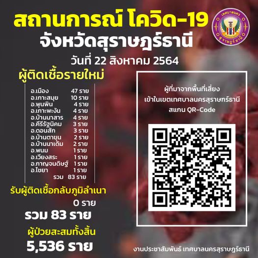สถานการณ์ผู้ติดเชื้อโควิด-19 รูปภาพ 1