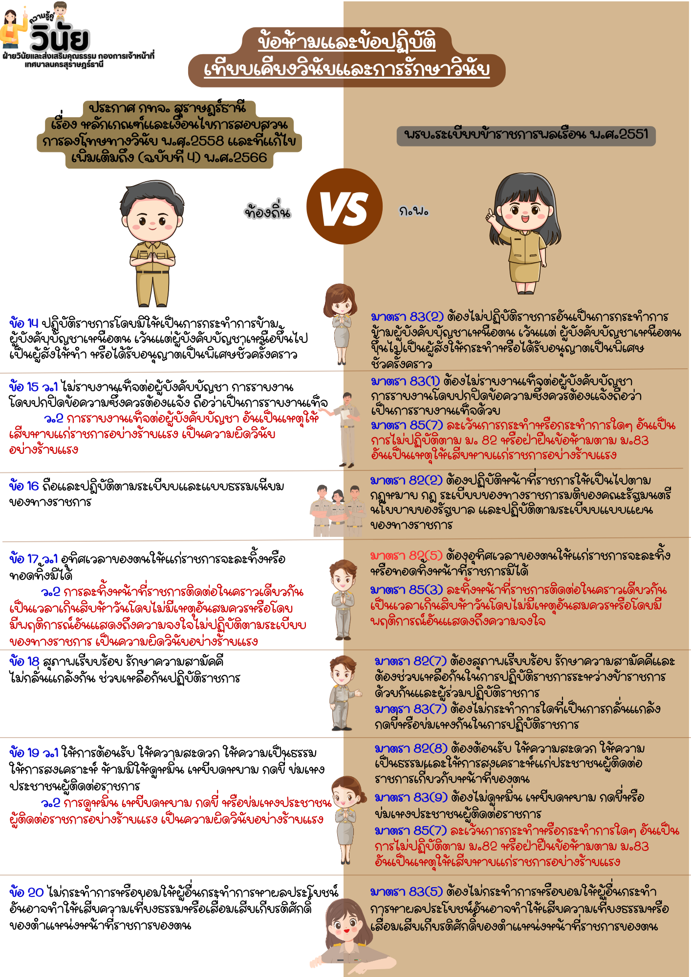 วินัยพนักงานส่วนท้องถิ่น 19 ข้อ ข้อห้ามและข้อปฏิบัติเทียบเคี ... รูปภาพ 2