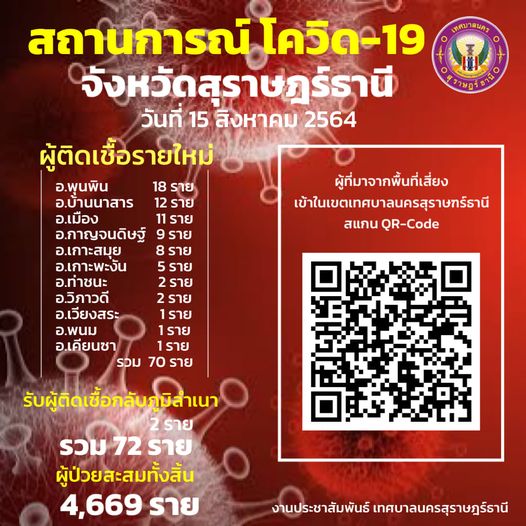 สถานการณ์ผู้ติดเชื้อโควิด-19 รูปภาพ 1