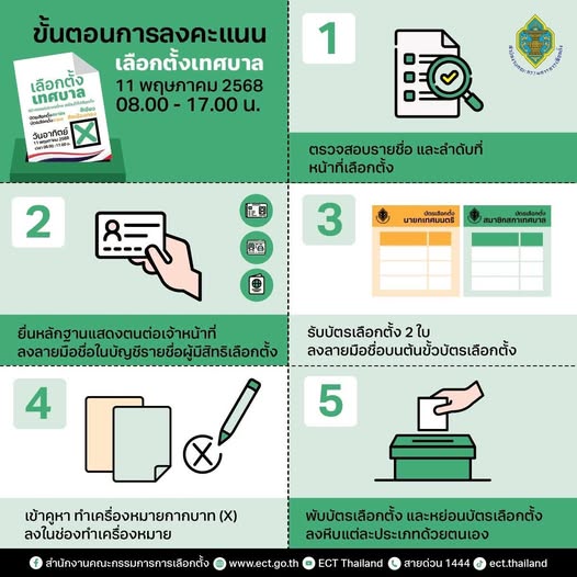 ศึกษาขั้นตอนการลงคะแนนก่อนไปเลือกตั้งเทศบาล ในวันอาทิตย์ที่  ... Image 1