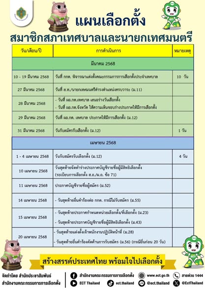 แผนการเลือกตั้ง สมาชิกสภาเทศบาลและนายกเทศมนตรี รูปภาพ 1