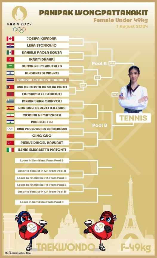 ร่วมส่งกำลังใจไปปารีส ในศึกเทควันโด โอลิมปิก ปารีสเกมส์ 2024 รูปภาพ 1