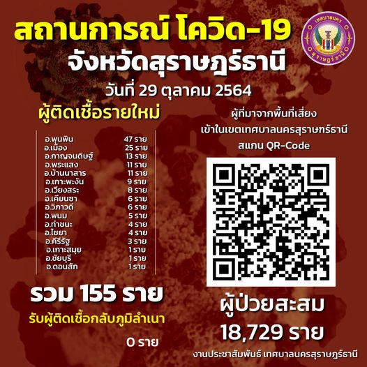 สถานการณ์ผู้ติดเชื้อโควิด-19 Image 1