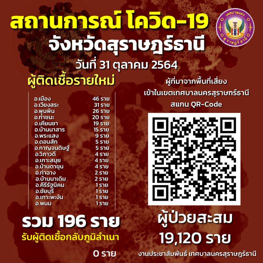 สถานการณ์ผู้ติดเชื้อโควิด-19 Image 1