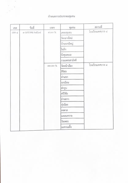 กำหนดการประชาคมชุมชน รับรองผู้ขอรับความช่วยเหลือผู้ประสบอุทก ... รูปภาพ 1