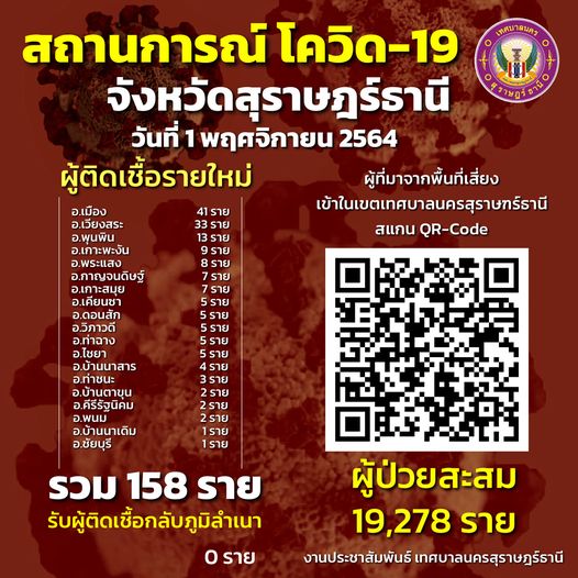 สถานการณ์ผู้ติดเชื้อโควิด-19 Image 1