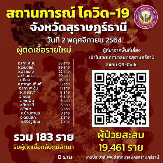 สถานการณ์ผู้ติดเชื้อโควิด-19 Image 1