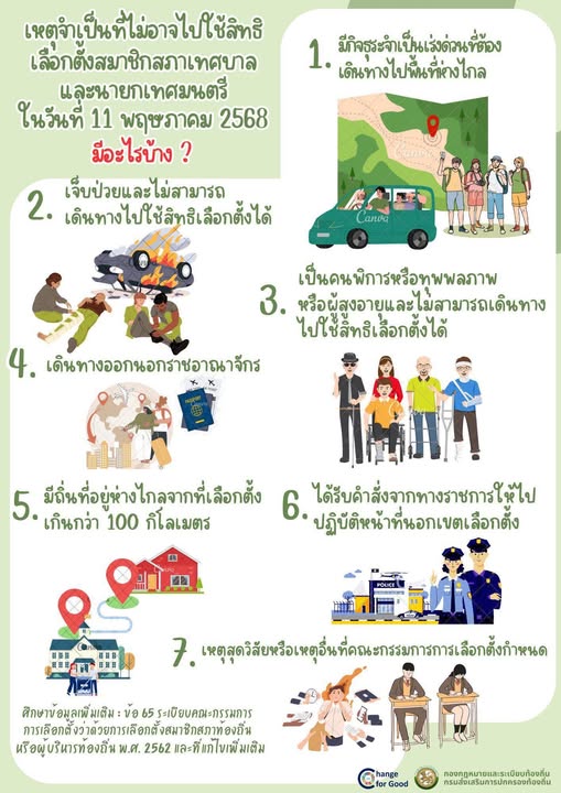 เหตุจำเป็นที่ไม่อาจไปใช้สิทธิเลือกตั้งสมาชิกสภาเทศบาลและนายก ... Image 1