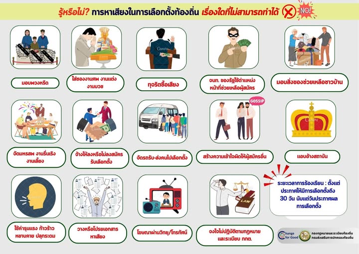 รู้หรือไม่ ? การหาเสียงในการเลือกตั้งเรื่องใดที่ไม่สามารถทำไ ... รูปภาพ 1