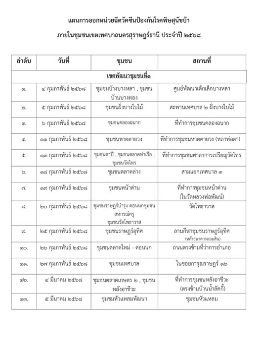 เทศบาลนครสุราษฎร์ธานี ออกหน่วยเคลื่อนที่ให้บริการฉีดวัคซีนป้ ... รูปภาพ 1