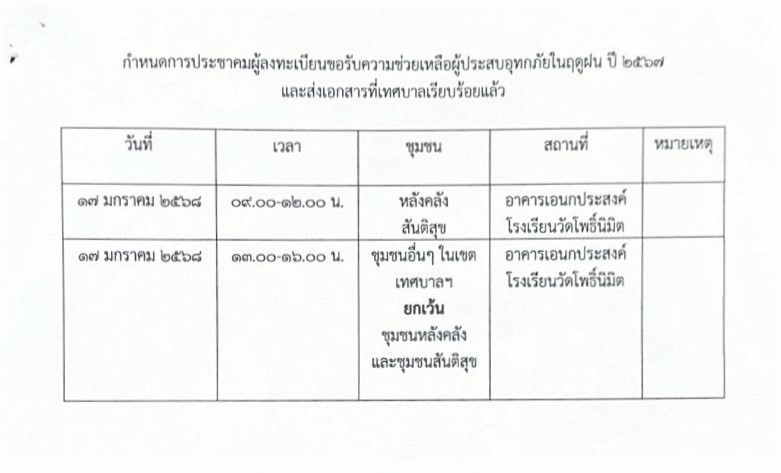 ประกาศ ด้วยประชาชนมาลงทะเบียนผู้ขอรับความช่วยเหลือผู้ประสบอุ ... รูปภาพ 1
