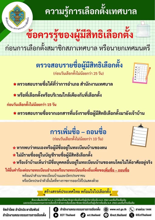 ความรู้การเลือกตั้งเทศบาล ข้อควรรู้ของผู้สีสิทธิเลือกตั้ง ก่ ... Image 1