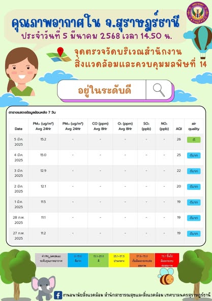 รายงานสถานการณ์คุณภาพอากาศประจำวันที่ 5 มีนาคม 2568 ณ เวลา 1 ... รูปภาพ 1