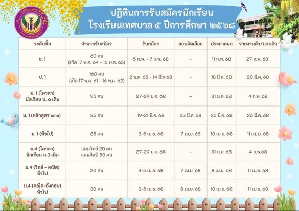 การรับนักเรียนโรงเรียนสังกัดเทศบาลนครสุราษฎร์ธานี ปีการศึกษา ... รูปภาพ 1