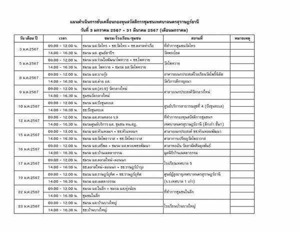 แผนดำเนินการขับเคลื่อนกองทุนสวัสดิการชุมชนเทศบาลนครสุราษฎร์ธ ... Image 1