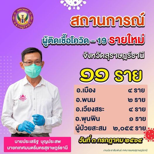สถานการณ์ผู้ติดเชื้อโควิด-19 รายใหม่ จังหวัดสุราษฎร์ธานี 11  ... Image 1