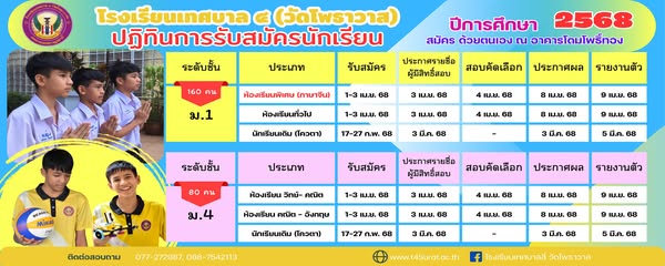 การรับนักเรียนโรงเรียนสังกัดเทศบาลนครสุราษฎร์ธานี ปีการศึกษา ... รูปภาพ 1