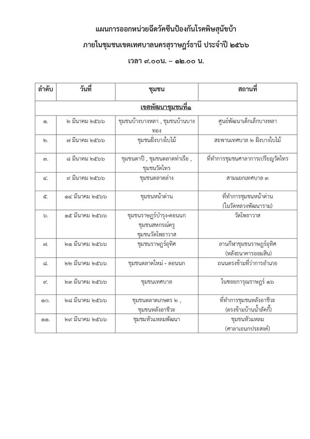 💉🐈เทศบาลนครสุราษฎร์ธานี ออกหน่วยเคลื่อนที่ให้บริการฉีดวัคซีน ... Image 1