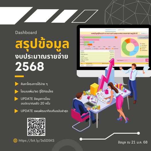 เผยแพร่เทศบัญญัติงบประมาณรายจ่าย Image 1