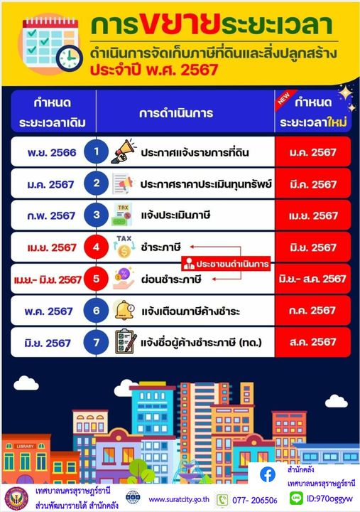 เรื่อง การขยายเวลาดำเนินการตามพระราชบัญญัติภาษีที่ดินและสิ่ง ... Image 1