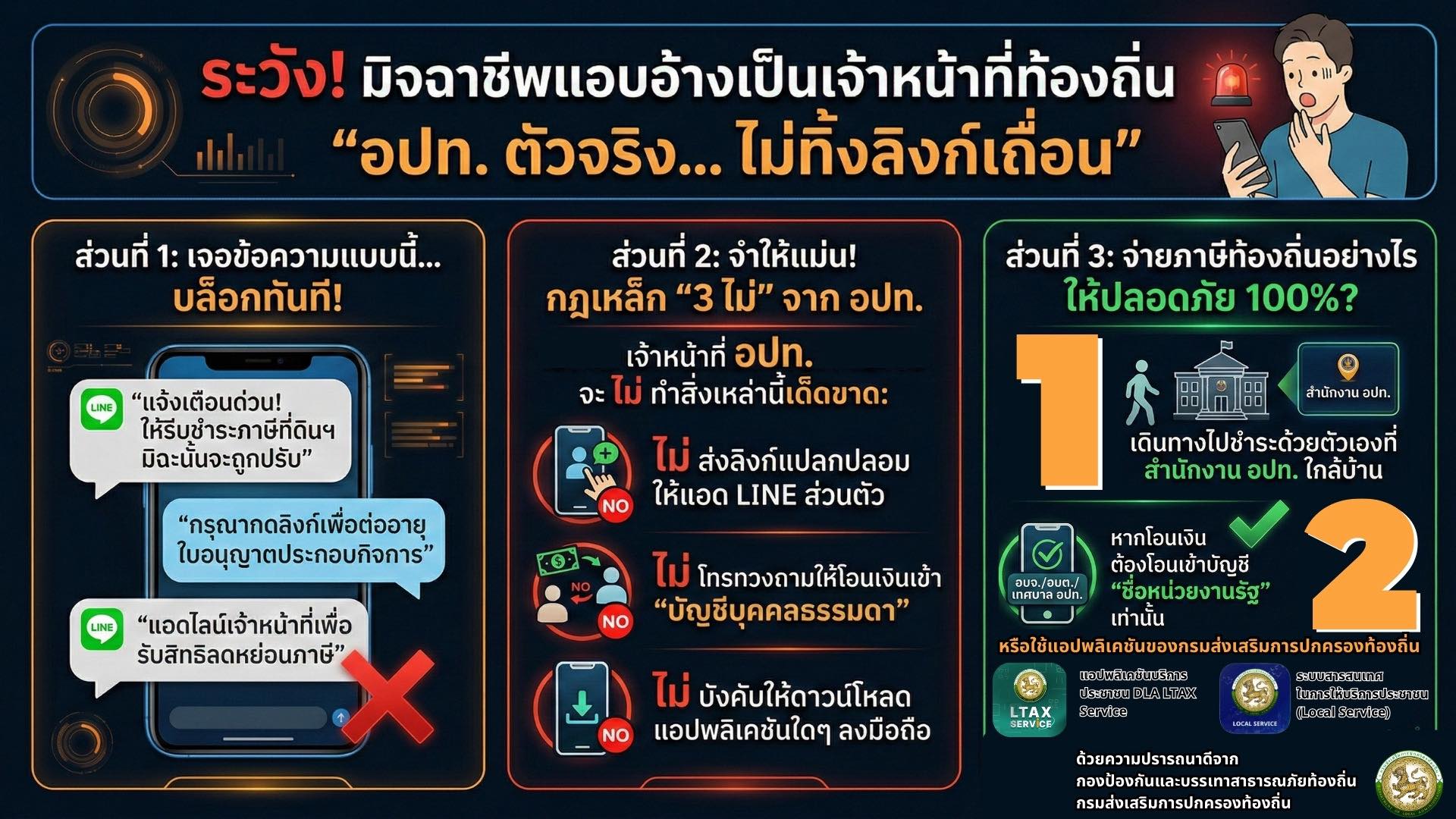 เตือนภัย! มิจฉาชีพแอบอ้างเป็นเจ้าหน้าที่ท้องถิ่น จำไว้ให้แม่ ... รูปภาพ 1