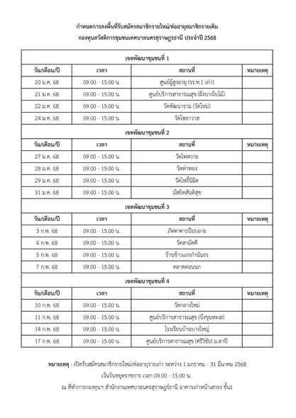 กองทุนสวัสดิการชุมชนเทศบาลนครสุราษฎร์ธานี เปิดรับสมัครสมาชิก ... รูปภาพ 1