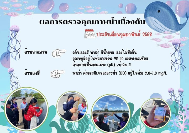 ผลตรวจคุณภาพน้ำเบื้องต้น ประจำเดือนกุมภาพันธ์ 2568 รูปภาพ 1