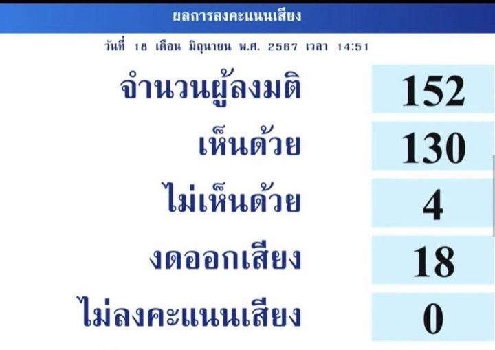 ขอแสดงความยินดีกับชาว LGBTQIA+ สมรสเท่าเทียม ผ่านแล้ว! Image 1