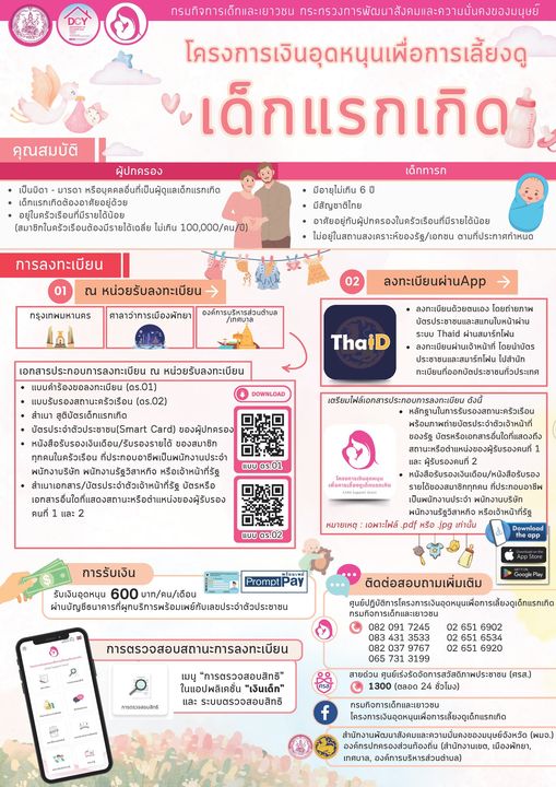 โครงการเงินอุดหนุนเพื่อการเลี้ยงดูเด็กแรกเกิด รูปภาพ 1
