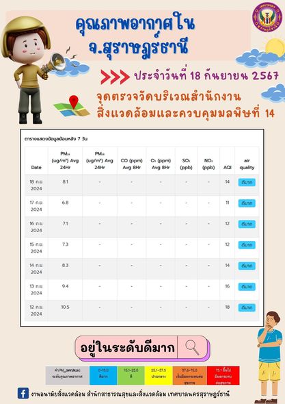 รายงานสถานการณ์คุณภาพอากาศประจำวันที่ 18 กันยายน 2567 รูปภาพ 1