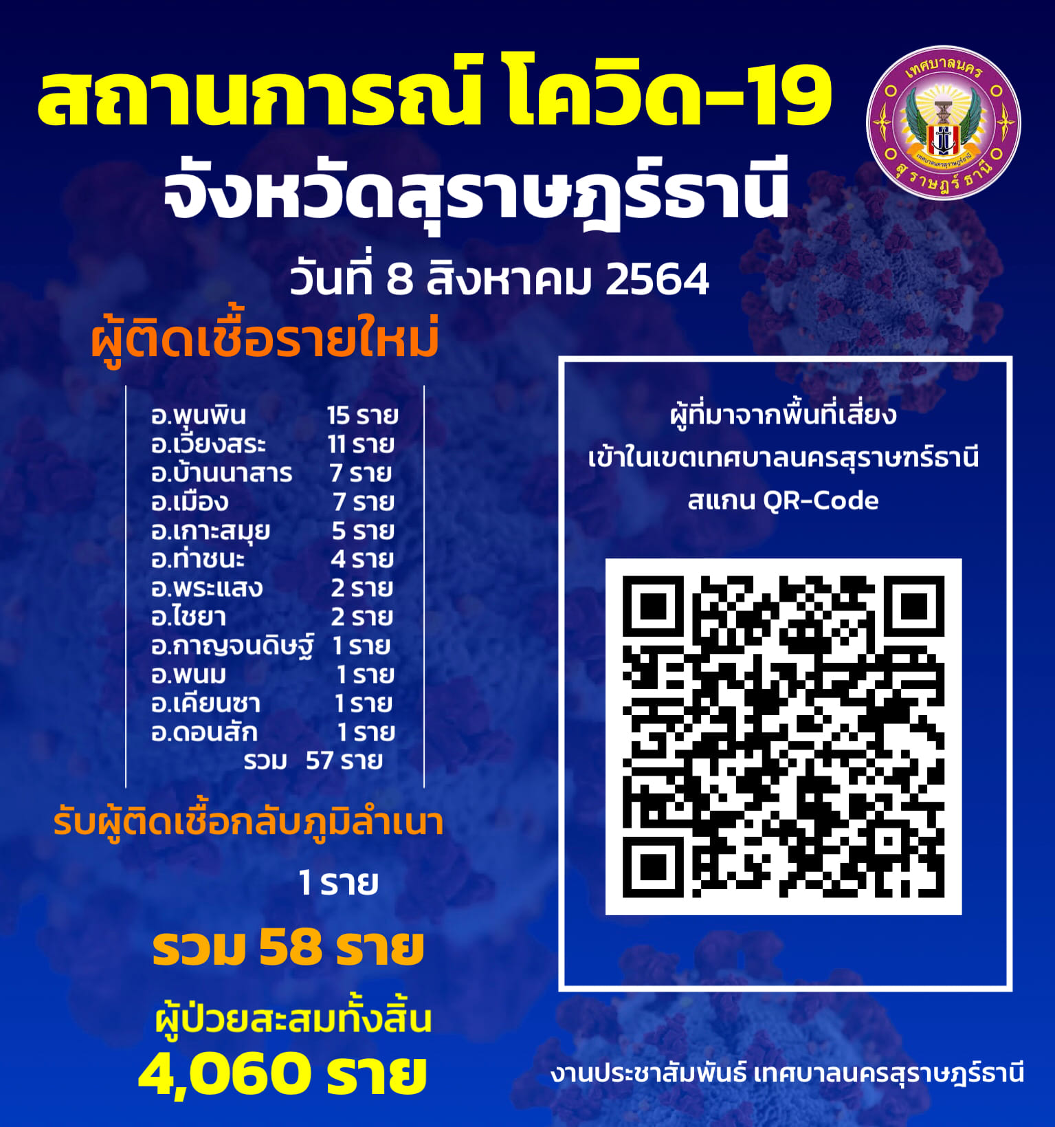 สถานการณ์ผู้ติดเชื้อโควิด-19 รูปภาพ 1