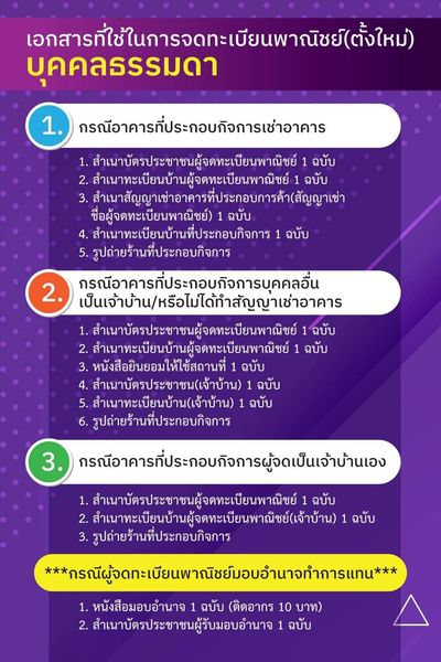 จดทะเบียนการค้าหรือจดทะเบียนพาณิชย์ ไม่ยุ่งยากอย่างที่คิด รูปภาพ 1