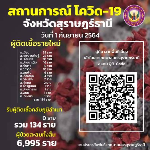 สถานการณ์ผู้ติดเชื้อโควิด-19 Image 1