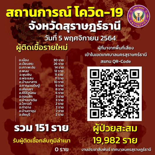 สถานการณ์ผู้ติดเชื้อโควิด-19 รูปภาพ 1