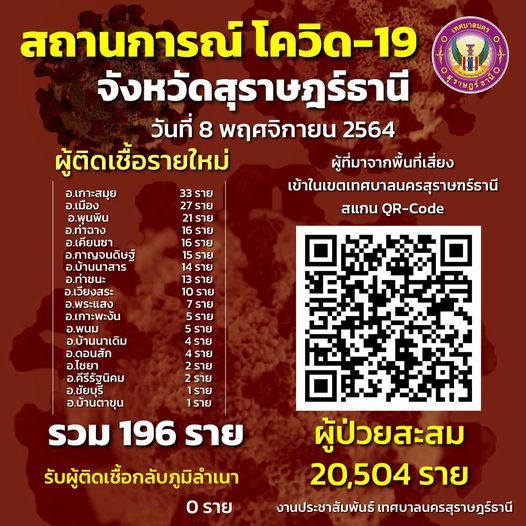 สถานการณ์ผู้ติดเชื้อโควิด-19 รูปภาพ 1