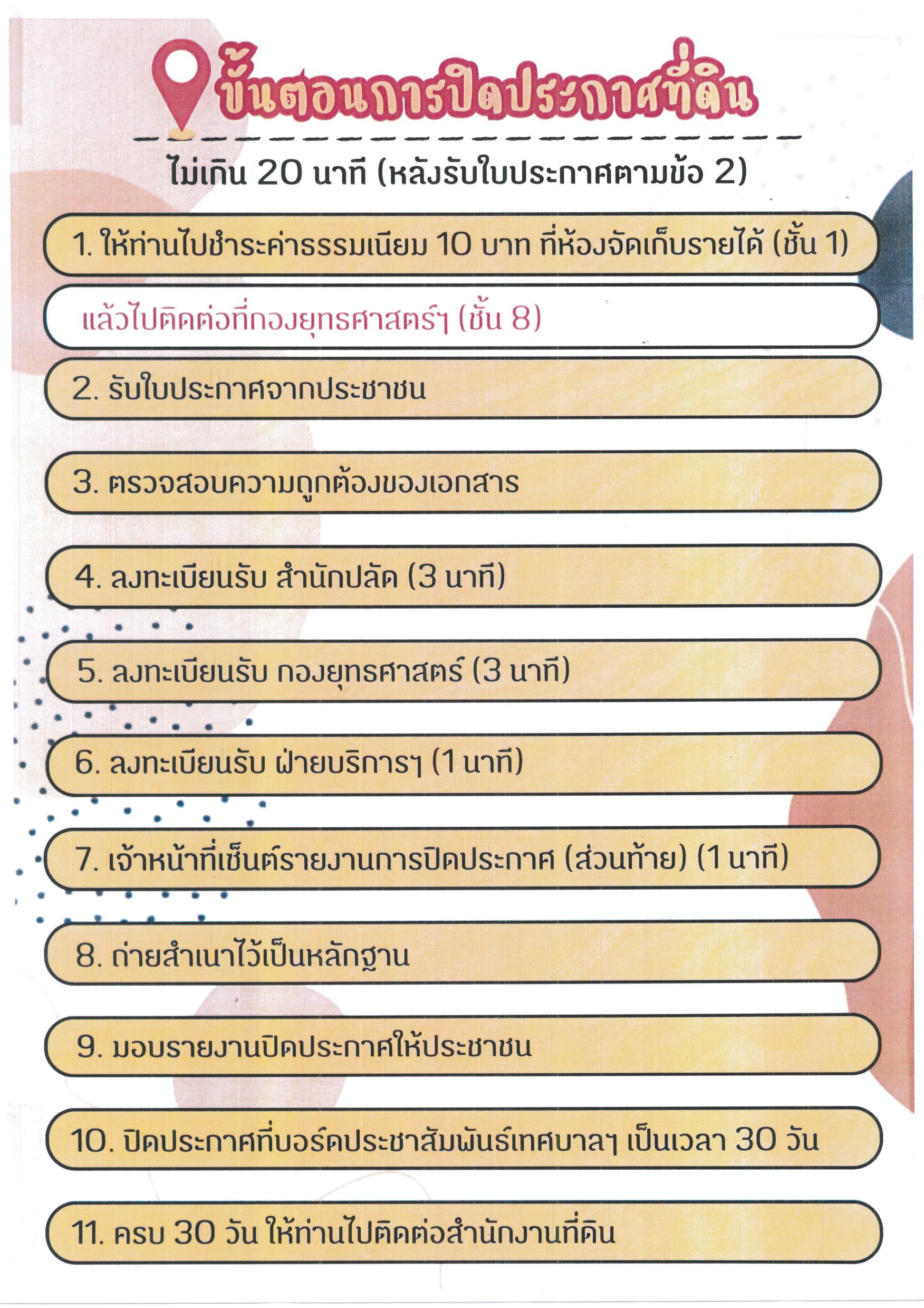 ขั้นตอนการปิดประกาศที่ดิน Image 1