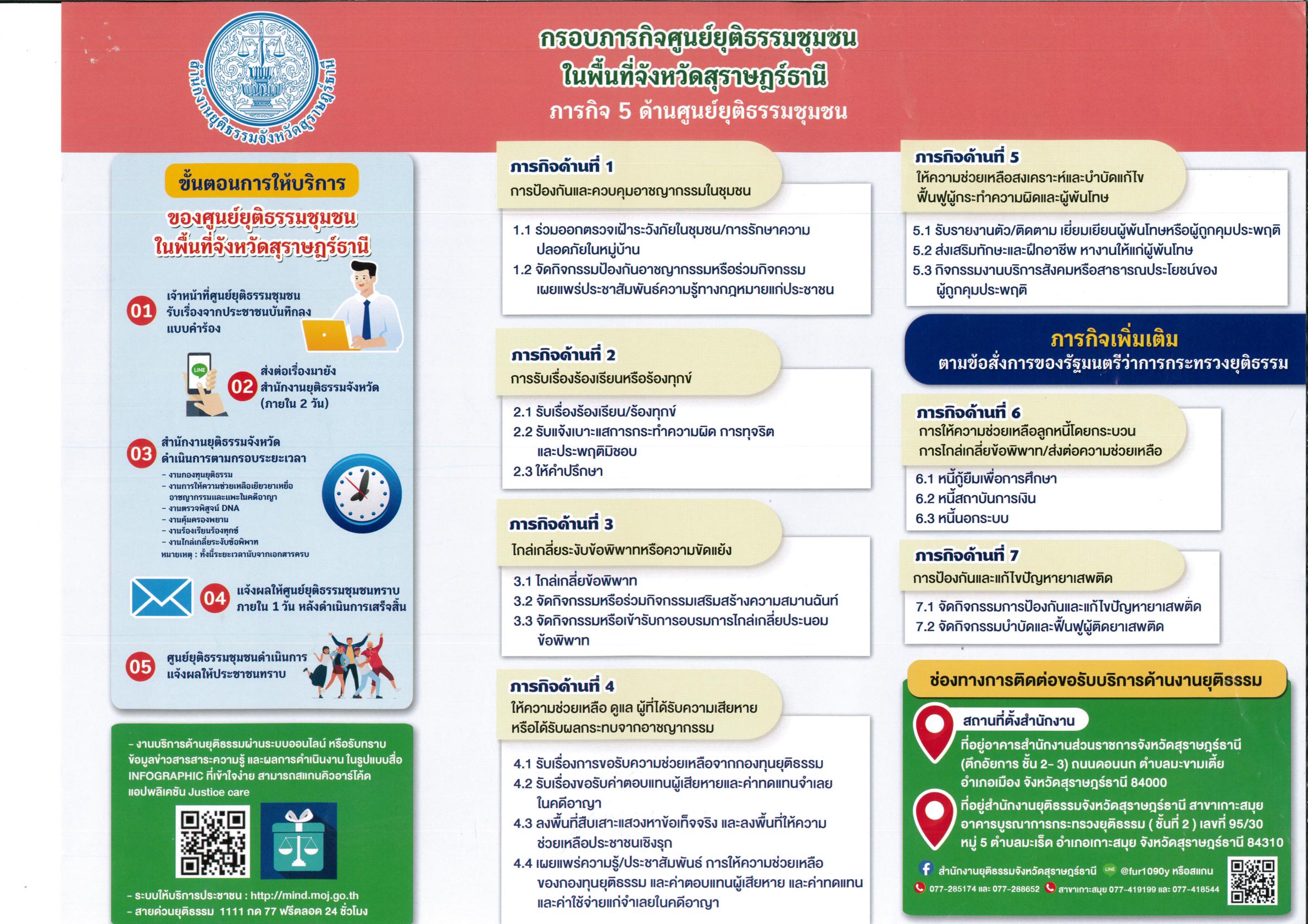 กรอบภารกิจศูนย์ยุติธรรมชุมชนในพื้นที่จังหวัดสุราษฎร์ธานี ภาร ... รูปภาพ 1
