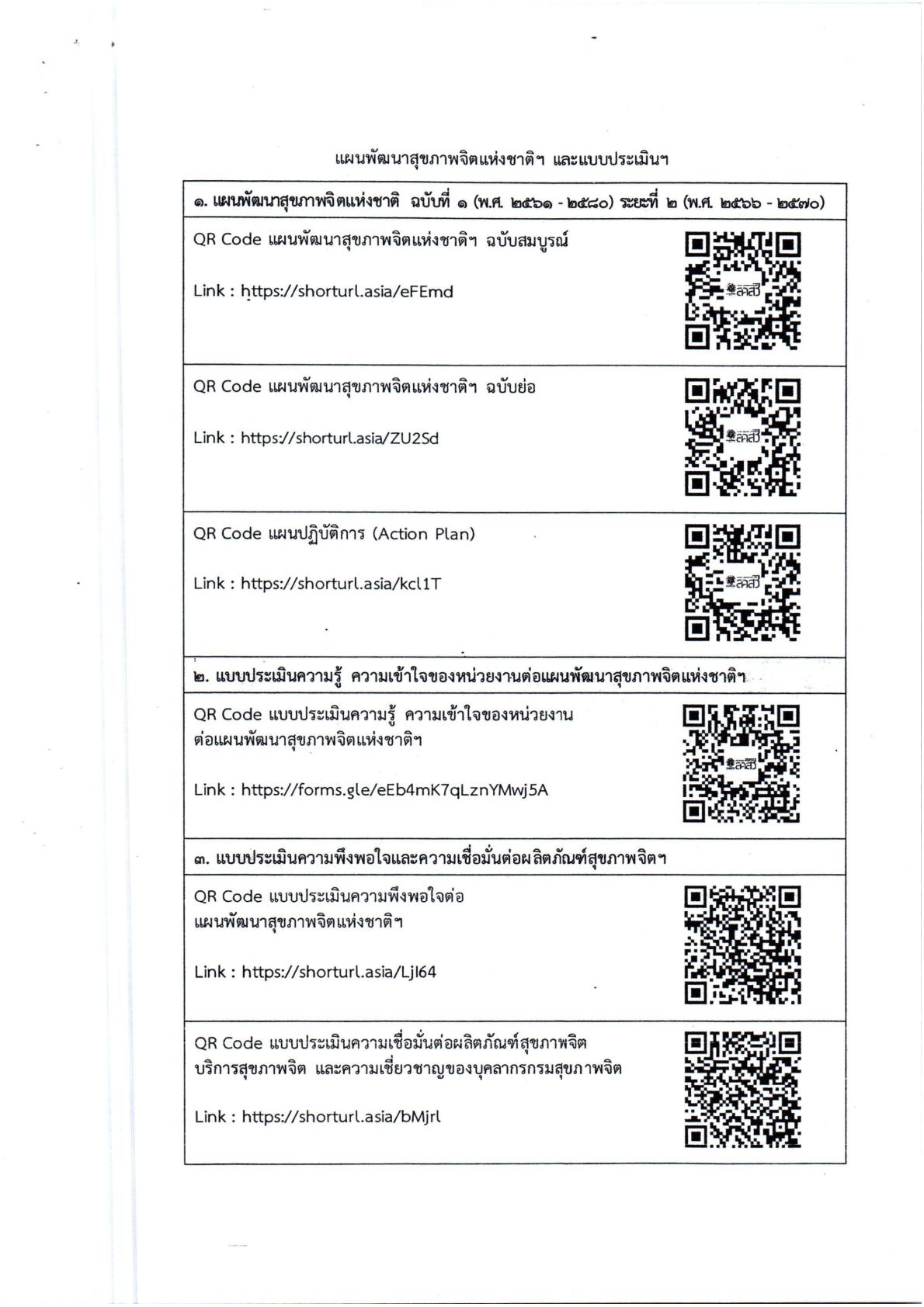 เผยแพร่แผนพัฒนาสุขภาพจิตแห่งชาติ ฉบับที่ 1(พ.ศ. 2561 -2580)  ... รูปภาพ 2