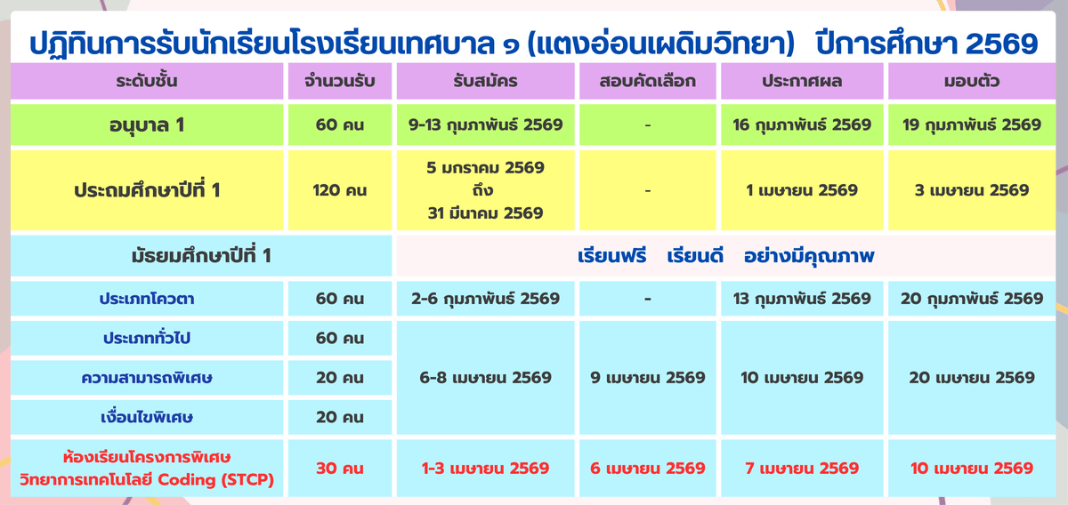 ประกาศการรับสมัครนักเรียนโรงเรียนเทศบาล1(แตงอ่อนเผดิมวิทยา)  ... รูปภาพ 1