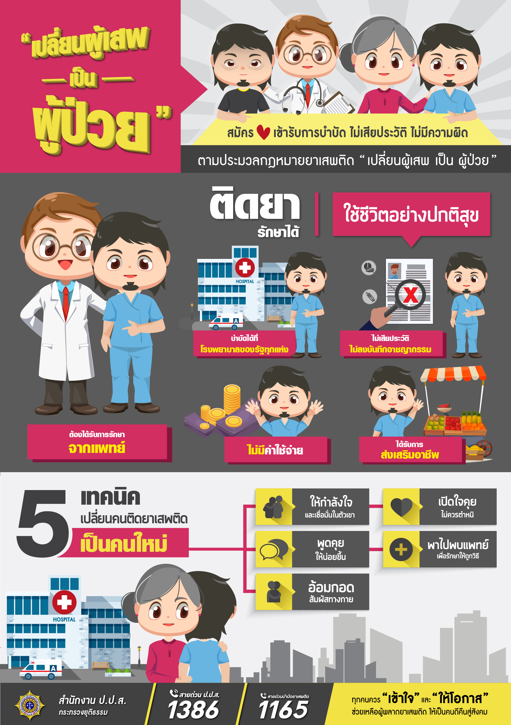 เปลี่ยนผู้เสพ เป็น ผู้ป่วย รูปภาพ 2