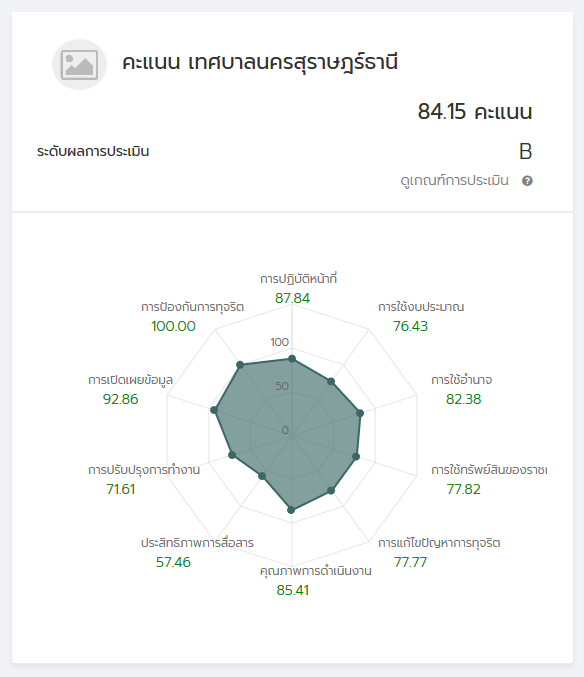 01 Screenshot 2019 08 08 NACC ITA ok